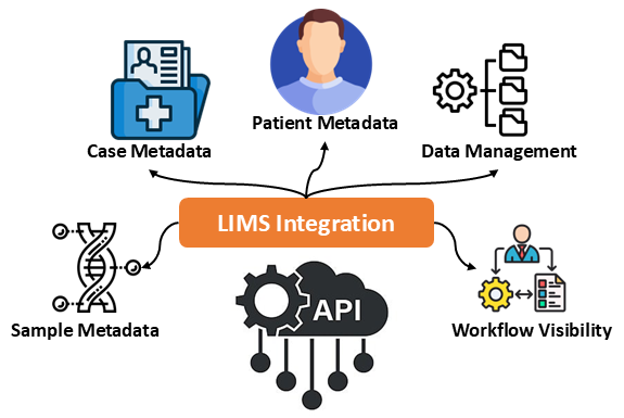 Custom LIMS Integration